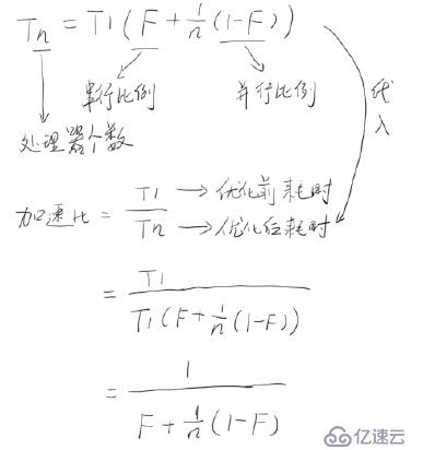 Java 高并发  继续学习 part1_B