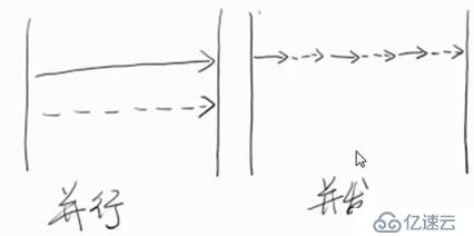 Java 高并发  继续学习 part1_A