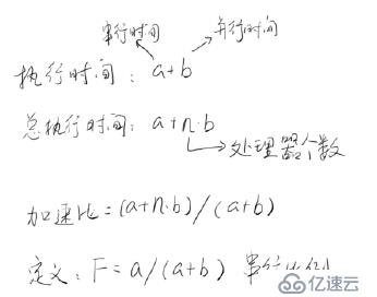 Java 高并發(fā)  繼續(xù)學(xué)習(xí) part1_B