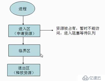 Java 高并發(fā)  繼續(xù)學(xué)習(xí) part1_A