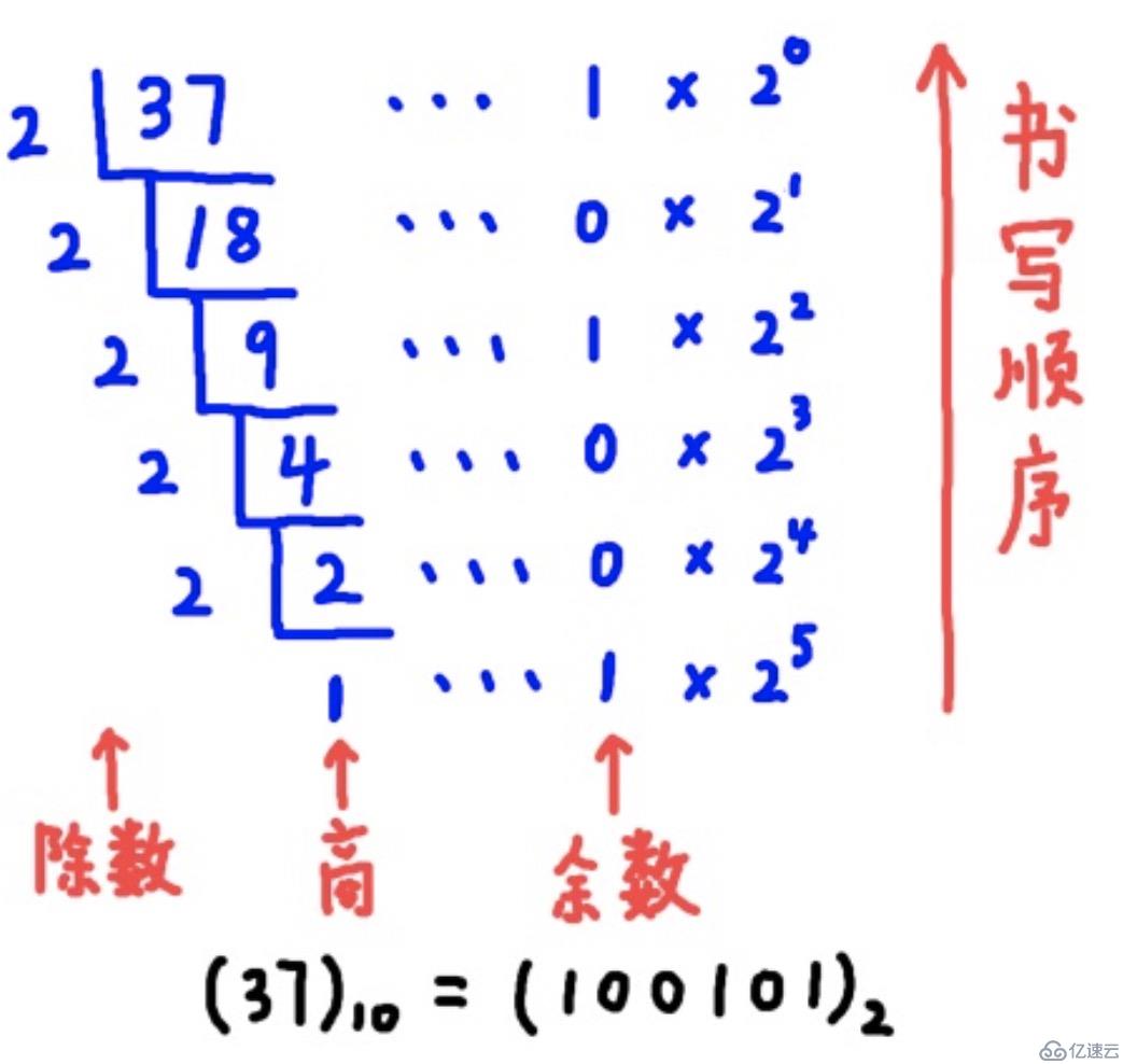 进制之间如何转换