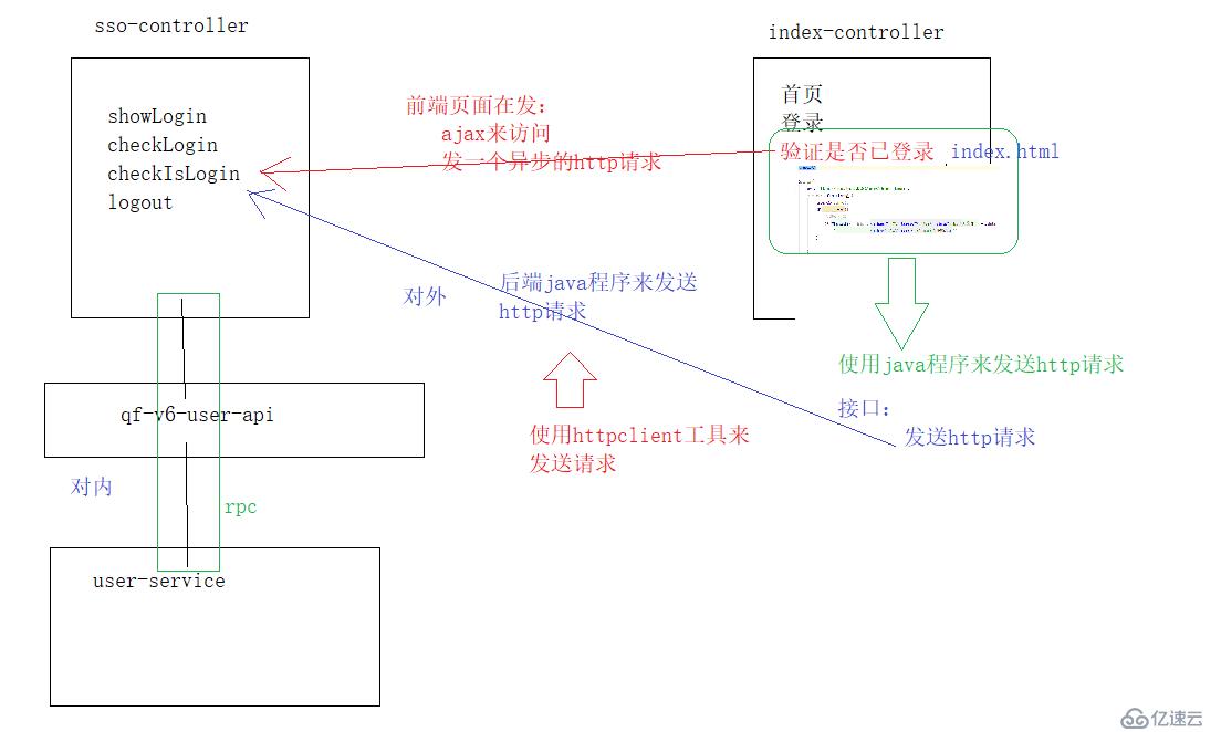 好程序员Java教程分享使用HttpClient抓取页面内容