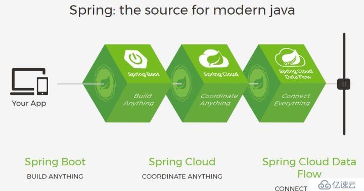 为什么说 Java 程序员到了必须掌握 Spring Boot 的时候？