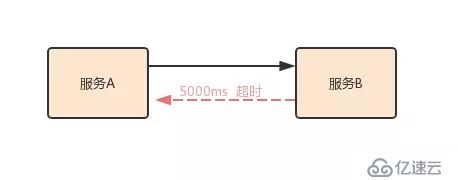 顛覆微服務(wù)認(rèn)知：深入思考微服務(wù)的七個(gè)主流觀點(diǎn)