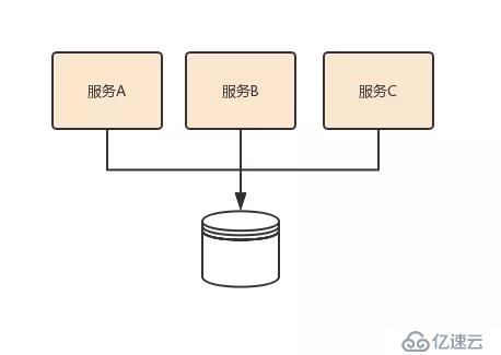 颠覆微服务认知：深入思考微服务的七个主流观点