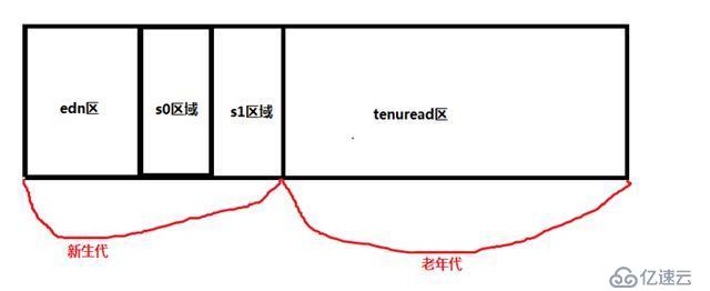 Java虚拟机堆和栈详细解析，以后面试再也不怕问jvm了！