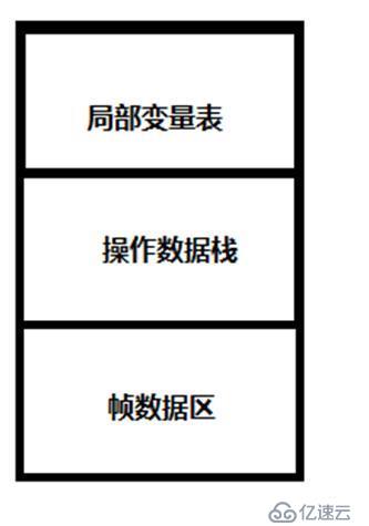 Java虛擬機(jī)堆和棧詳細(xì)解析，以后面試再也不怕問jvm了！