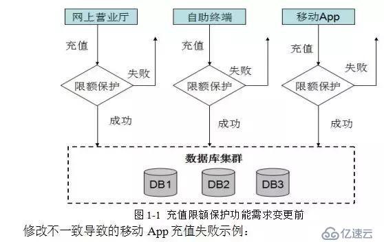 华为架构师8年经验谈：从单体架构到微服务的服务化演进之路