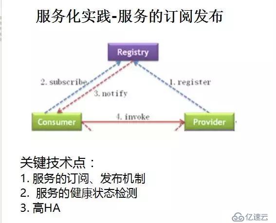 华为架构师8年经验谈：从单体架构到微服务的服务化演进之路