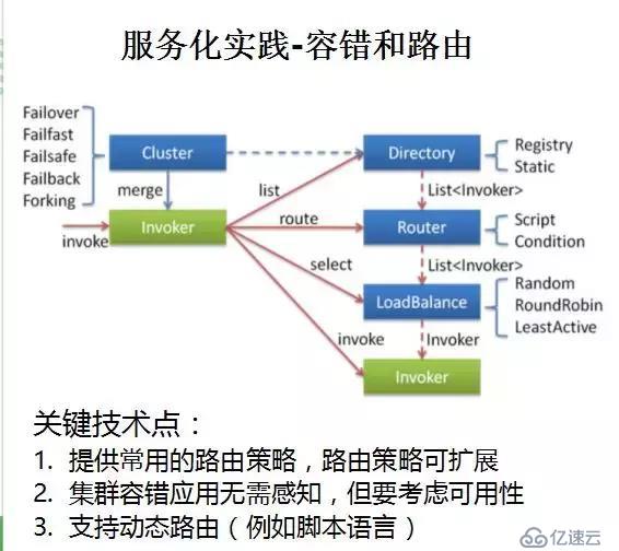 华为架构师8年经验谈：从单体架构到微服务的服务化演进之路