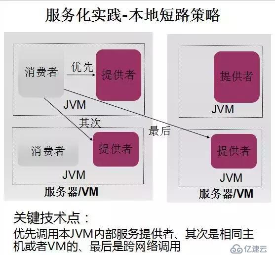 华为架构师8年经验谈：从单体架构到微服务的服务化演进之路