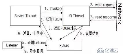 华为架构师8年经验谈：从单体架构到微服务的服务化演进之路