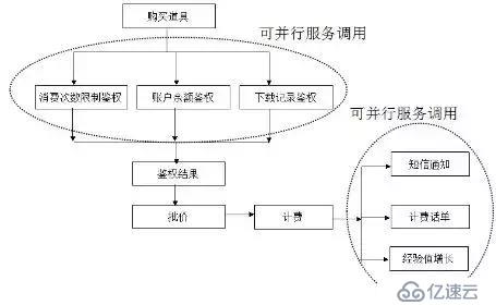 华为架构师8年经验谈：从单体架构到微服务的服务化演进之路