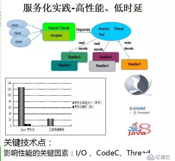 华为架构师8年经验谈：从单体架构到微服务的服务化演进之路