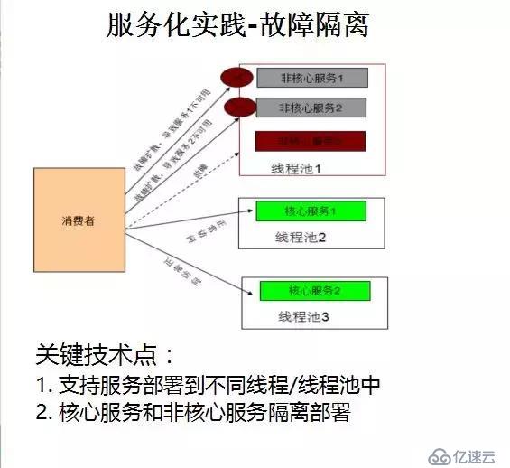 华为架构师8年经验谈：从单体架构到微服务的服务化演进之路