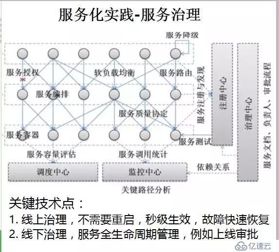 华为架构师8年经验谈：从单体架构到微服务的服务化演进之路