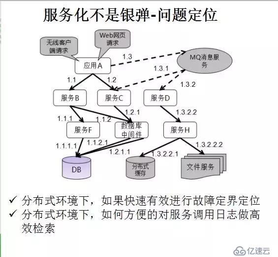 华为架构师8年经验谈：从单体架构到微服务的服务化演进之路