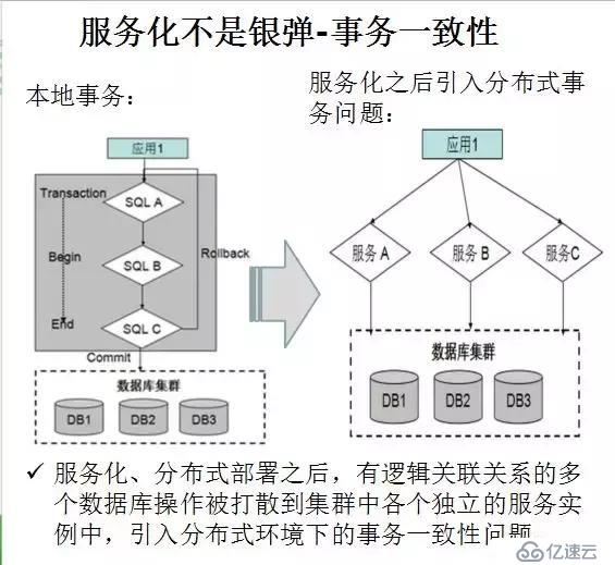 华为架构师8年经验谈：从单体架构到微服务的服务化演进之路