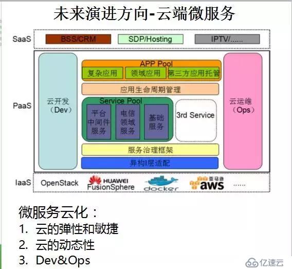 华为架构师8年经验谈：从单体架构到微服务的服务化演进之路