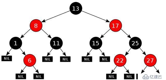 17张图带你解析红黑树的原理！保证你能看懂！