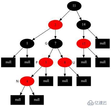 17张图带你解析红黑树的原理！保证你能看懂！