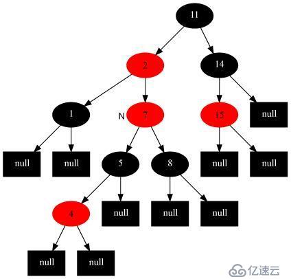 17张图带你解析红黑树的原理！保证你能看懂！