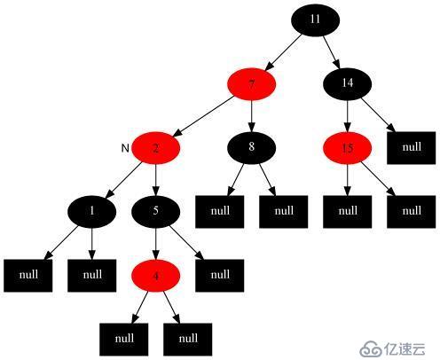 17张图带你解析红黑树的原理！保证你能看懂！