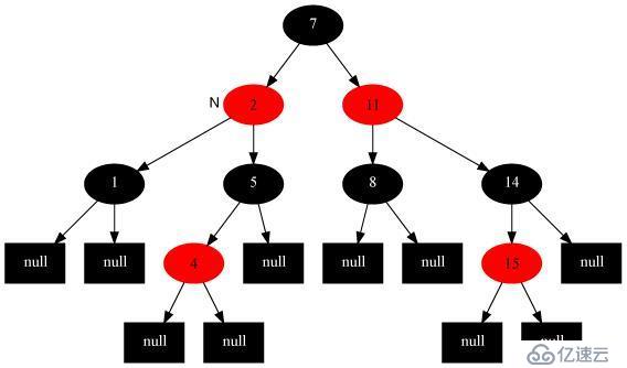 17张图带你解析红黑树的原理！保证你能看懂！