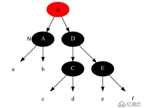 17张图带你解析红黑树的原理！保证你能看懂！