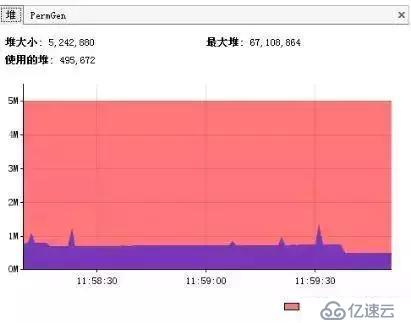 淺談數(shù)據(jù)庫(kù)、JVM、緩存、SQL等性能調(diào)優(yōu)方法和原則