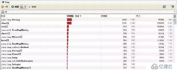 浅谈数据库、JVM、缓存、SQL等性能调优方法和原则