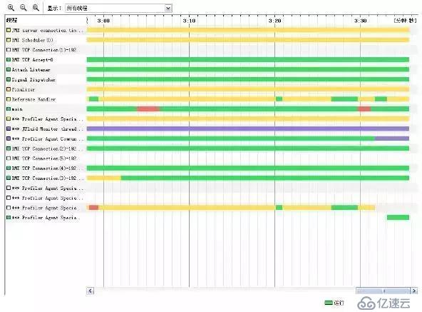 浅谈数据库、JVM、缓存、SQL等性能调优方法和原则