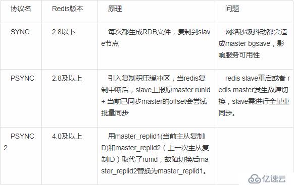 Redis跨机房双向同步实践