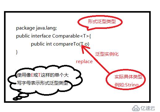 Java进阶之泛型