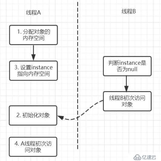 Java三大性质总结：原子性、可见性以及有序性