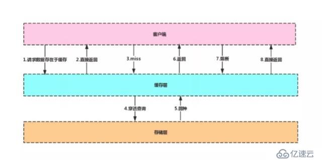 Redis入门必备指南