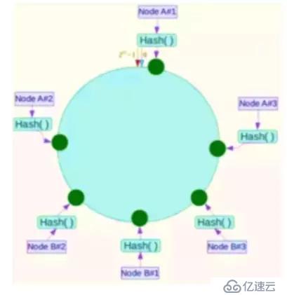 Redis入门必备指南