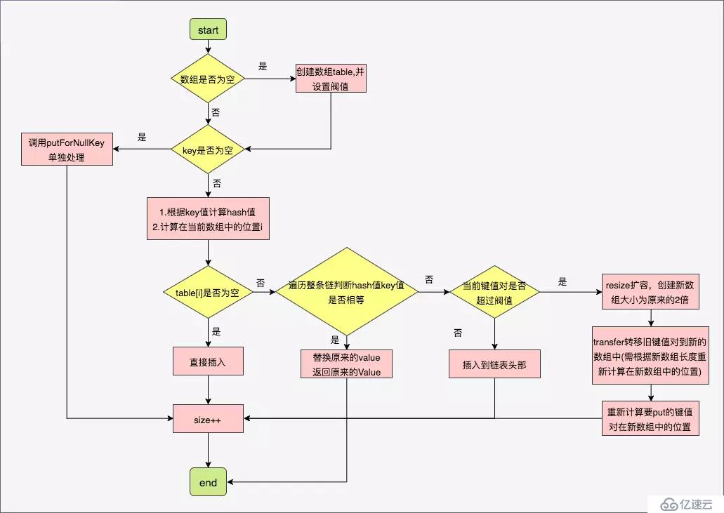 還不清楚HashMap嗎？讀完這篇你就懂了！