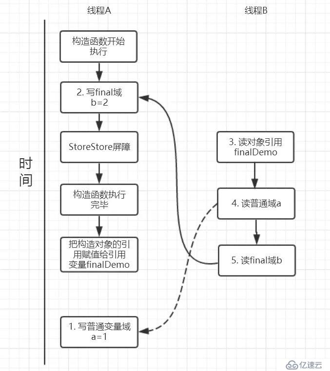 你以为你真的了解final吗？