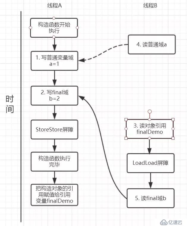 你以为你真的了解final吗？