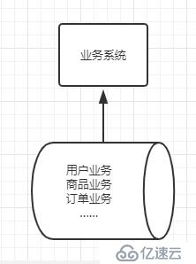 一文带你看透数据库架构的演变过程