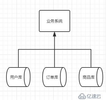 一文带你看透数据库架构的演变过程