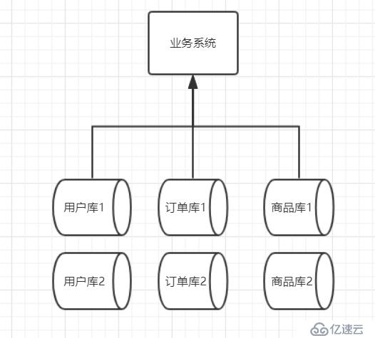 一文带你看透数据库架构的演变过程