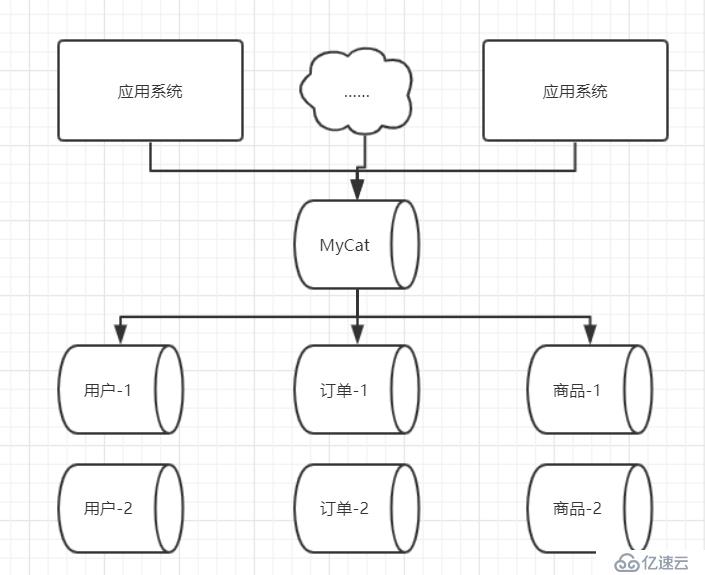 一文带你看透数据库架构的演变过程