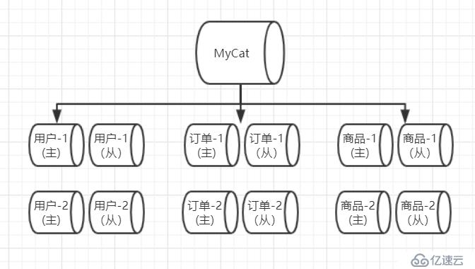 一文带你看透数据库架构的演变过程