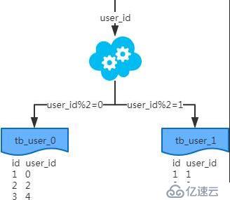 分库分表的5大方案，百度、腾讯、阿里等大厂都在用！