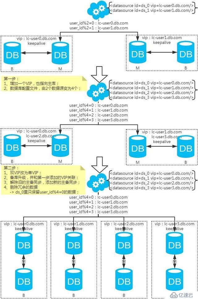 分库分表的5大方案，百度、腾讯、阿里等大厂都在用！