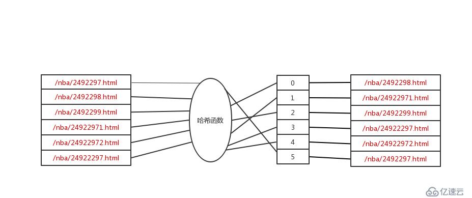 内存崩溃了？其实你只需要换一种方式