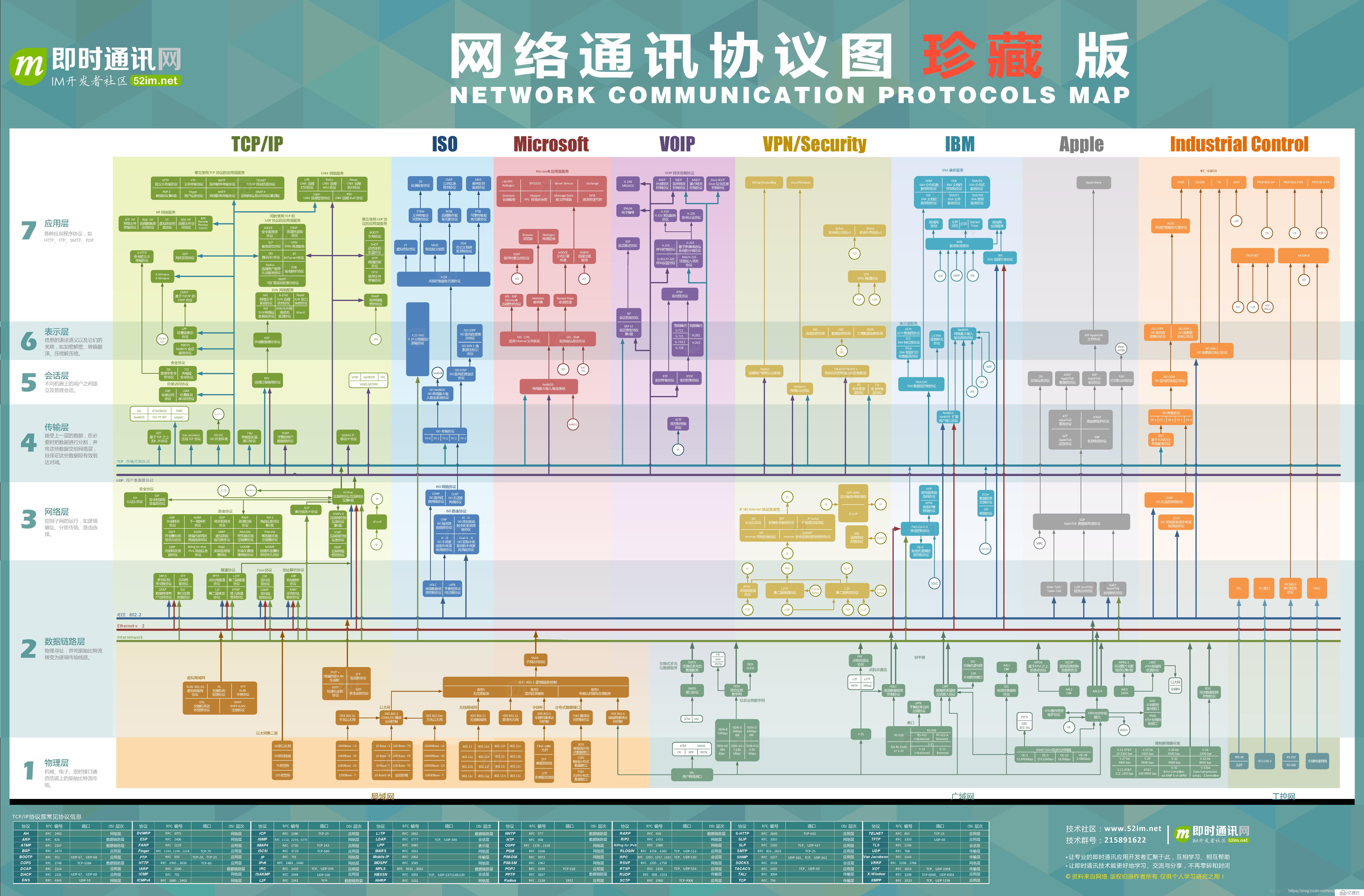 手摸手带你认识https涉及的知识并实现通信