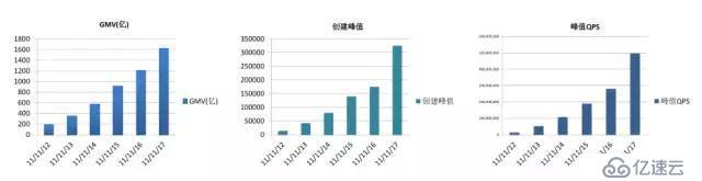 揭秘！双11万亿流量下的分布式缓存系统 Tair，真的了不起